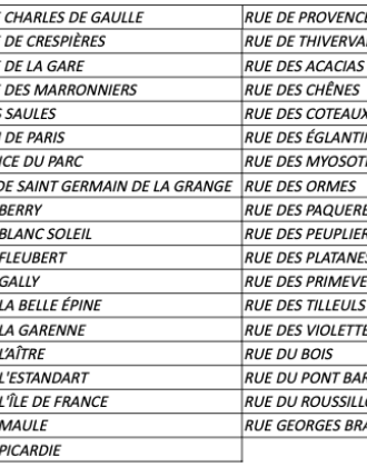 Rues concernées pour contrôle