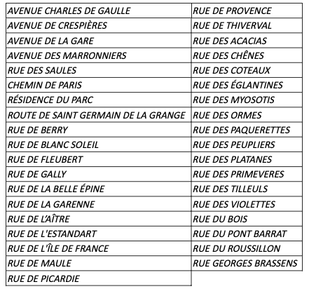 Rues concernées pour contrôle