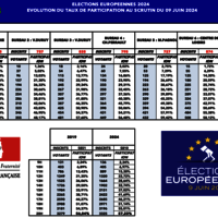 Élections européennes 2024 - Taux de participation 