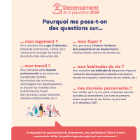 recensement - pourquoi ?