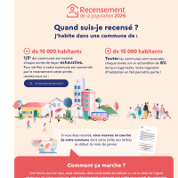 recensement - quand ?