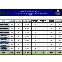 LÉGISLATIVES 2024 - Participation 1er tour