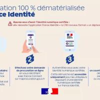 Procuration en ligne : Comment ça marche ?