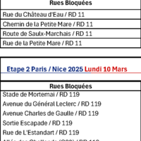 Tableau rues bloquées - Paris Nice 2025