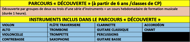 Parcours découverte