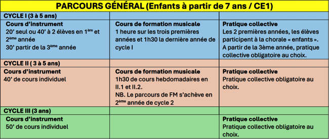 Parcours général