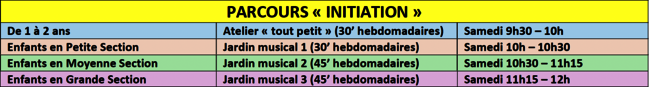 Parcous initiation