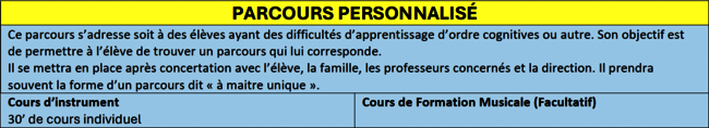 Parcours personnalisé