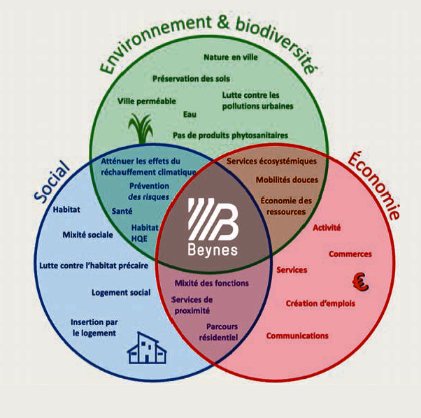 plu visuel