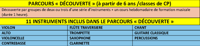 Parcours découverte